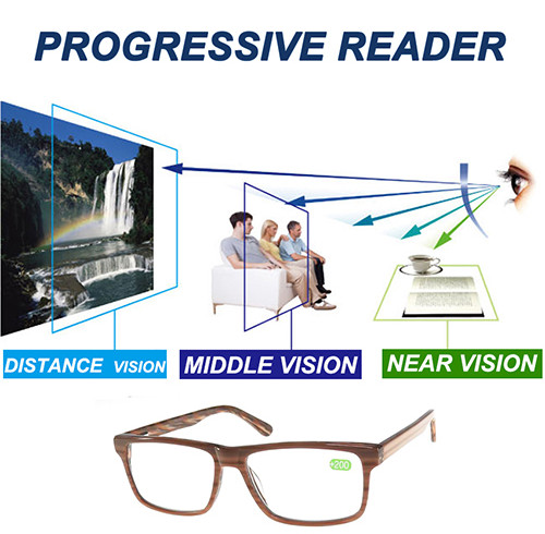 Acetate reading glasses of progressice lens